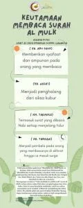 Keutamaan Membaca Surah Al Mulk, dan Mendawwamkan Sunnah Rasulullah SAW