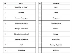 Metode Pembelajaran Role Playing Dalam Bab Manajemen Metode Pembelajaran Role Playing Dalam Bab Manajemen