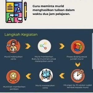 Permainan Cerita berantai : Baca-Tulis Arab Jadi Penuh Inisiatif