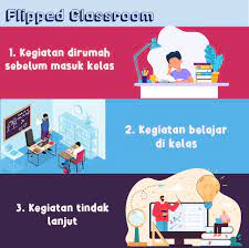 INOVASI SISTEM PEMBELAJARAN FLIPPED CLASSROOM SEBAGAI SOLUSI UNTUK MENINGKATKAN HASIL BELAJAR PESERTA DIDIK