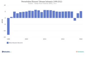 Belajar Ekonomi; Media Boardgame Bab Petumbuhan dan Pembangunan Ekonomi